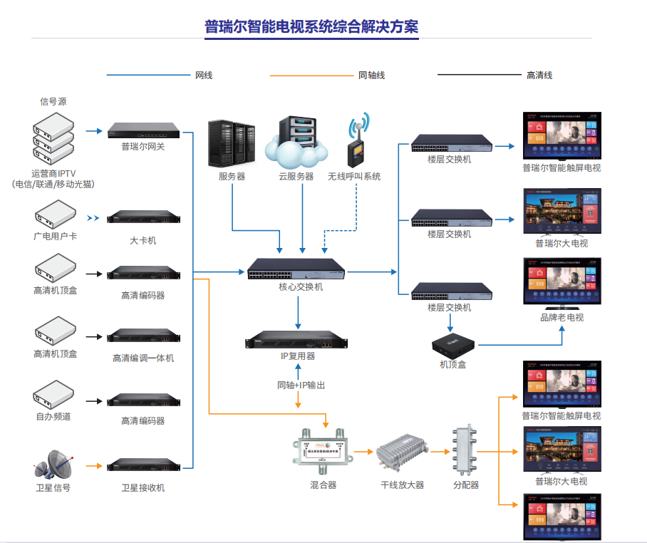 高清数字电视信号方案